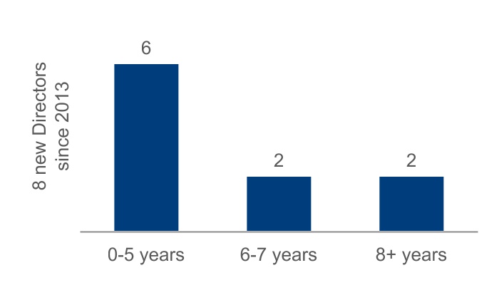 chart-48ea06d3ac61496682d1.jpg